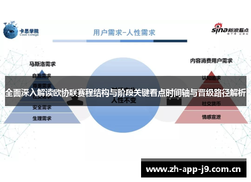 全面深入解读欧协联赛程结构与阶段关键看点时间轴与晋级路径解析